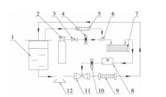 新型靜態混合器對臭氧水液相傳質和羥基自由基的影響