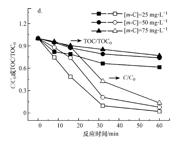 臭氧氧化芳香族化合物中生物毒性的演變規律研究