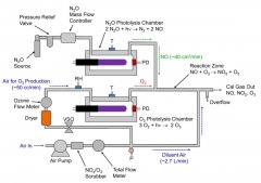 美國2B 714型臭氧校準源工作原理